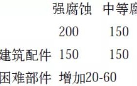 宣城安特佳耐固防腐带您了解耐腐蚀涂层防护机理与涂层钢腐蚀破坏原因及防护